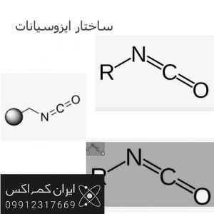 ساختار مولکولی ایزوسیانات